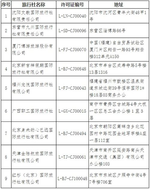 乱世用重典 文旅部68刀砍向旅行社，出境游“叫停”思辨