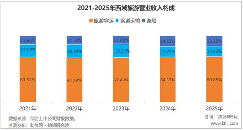 劲旅锐评 2025西域旅游，光靠“吃天池”注定走不出第二增长曲线